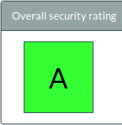 Benchmark against peers